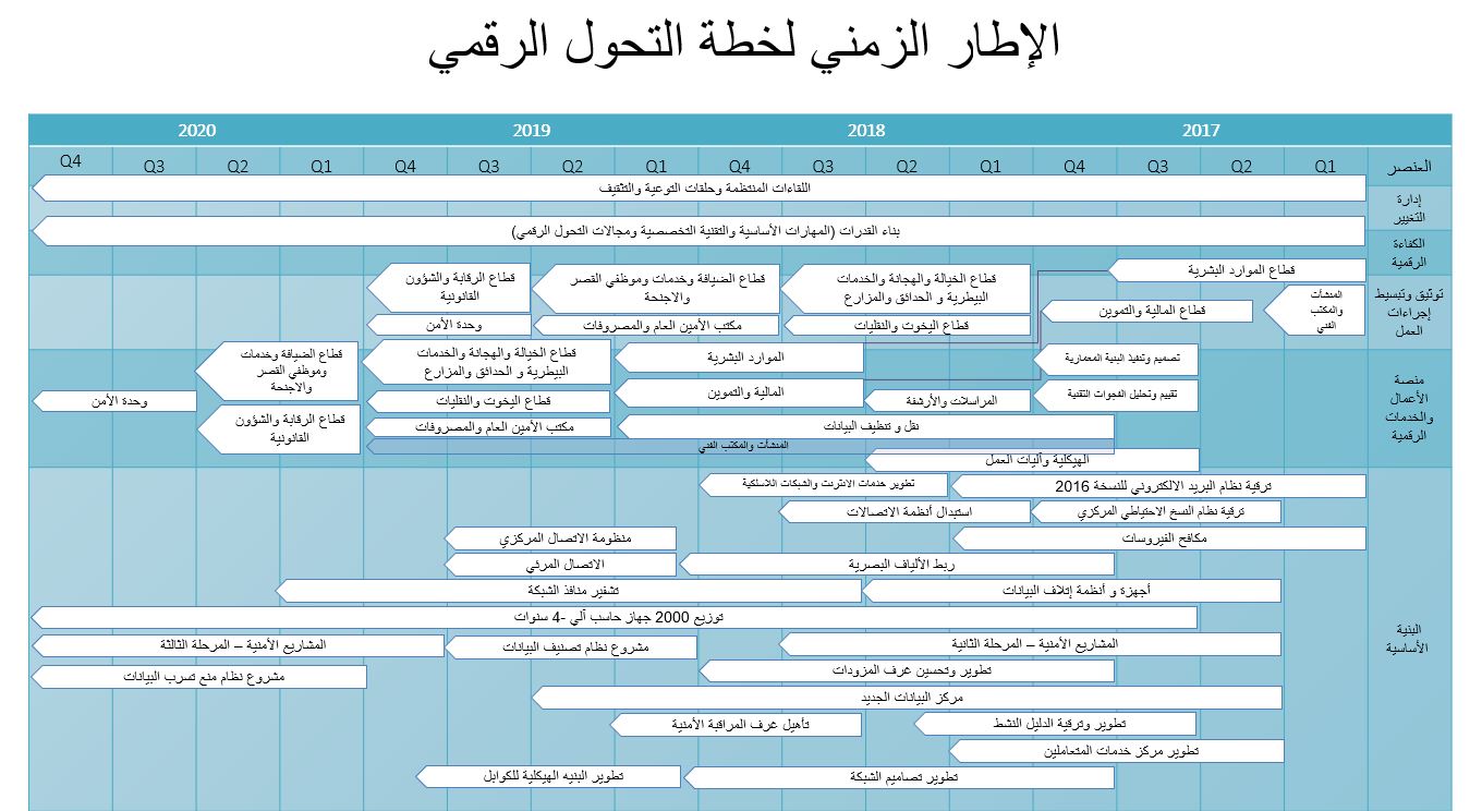 الإطار الزمني