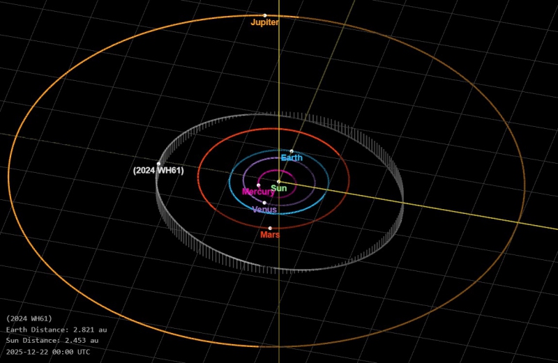 موظف من المرصد الفلكي بشؤون البلاط السلطاني يرصد ...