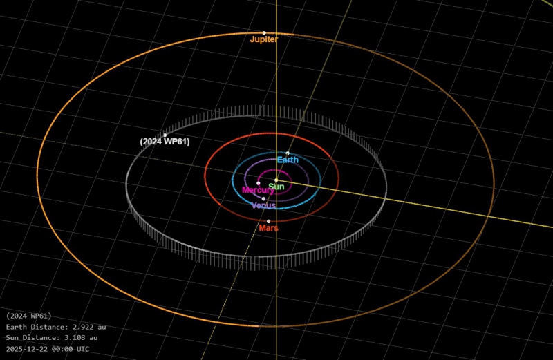 موظف من المرصد الفلكي بشؤون البلاط السلطاني يرصد كويكبين